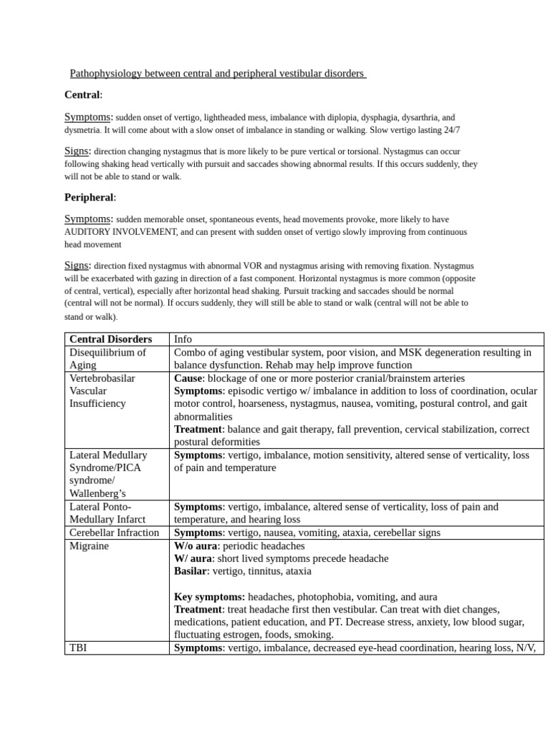 Vestibular Disorders: Central vs. Peripheral | PDF | Vertigo | Ménière ...