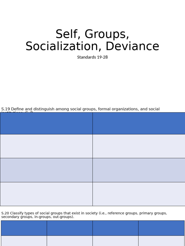 Self, Groups, Socialization, Deviance | PDF
