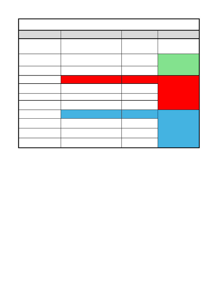 Go Live - Timeline | PDF