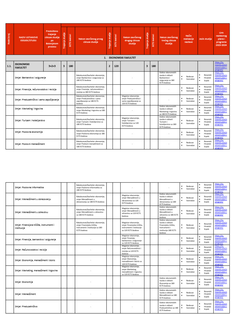 Pregled Studijskih Programa Po Fakultetima I Modelima Za Web Stranicu ...