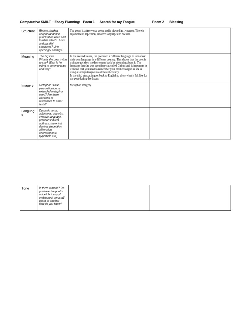 Comparative Analysis of 