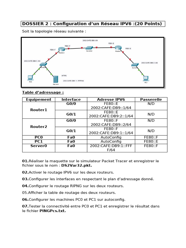 Configuration Réseaux IPV4 et IPV6 | PDF | I Pv6 | l'Internet