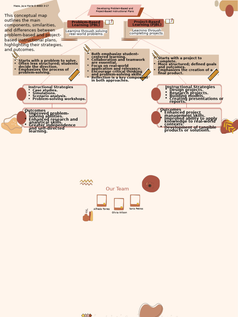 PBL vs PjBL: Key Concepts and Strategies | PDF | Human Communication ...