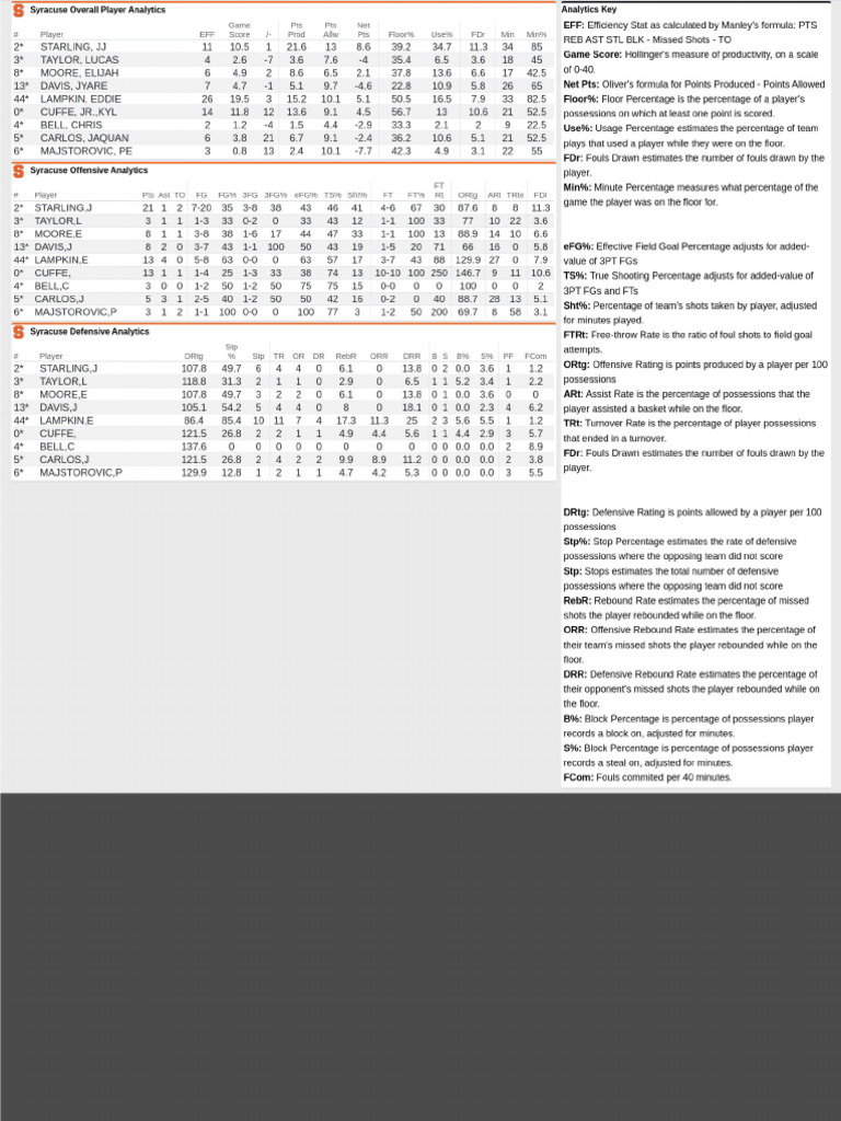 SU ND Analytics | PDF