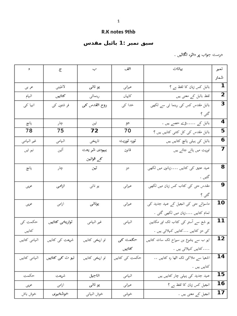 R.K Notes 9th | PDF
