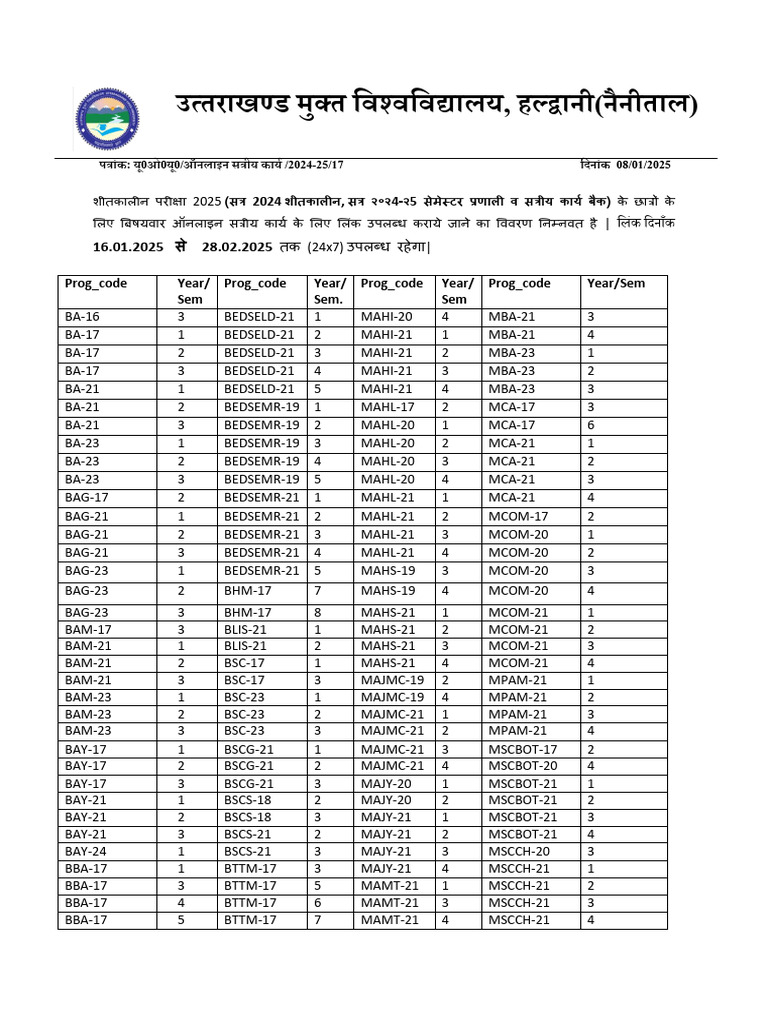 Assignments Winter 2024 25 | PDF