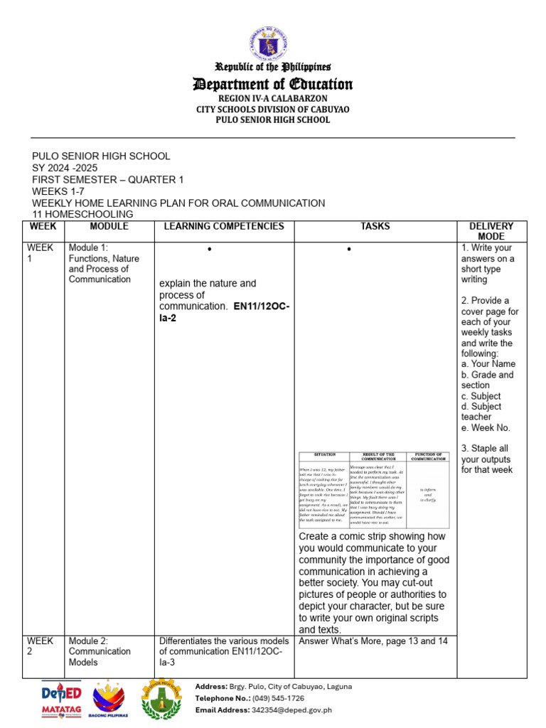 Oral Communication Learning Plan | PDF | Human Communication ...