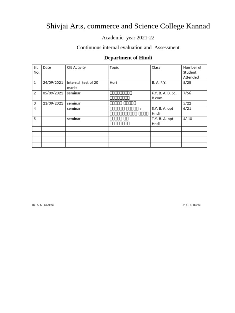 Continious Internal Assessment | PDF