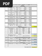 Construction Material Price List 2025 | PDF