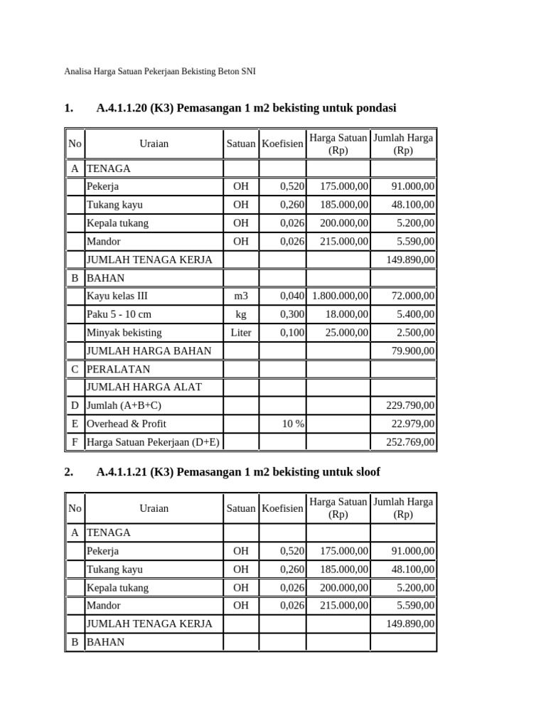 Analisa Harga Bekisting Beton SNI 2025 | PDF