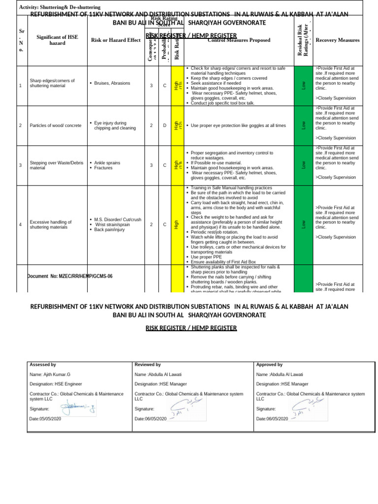 HSE Risk Register for 11kV Substation Refurbishment | PDF | Personal ...