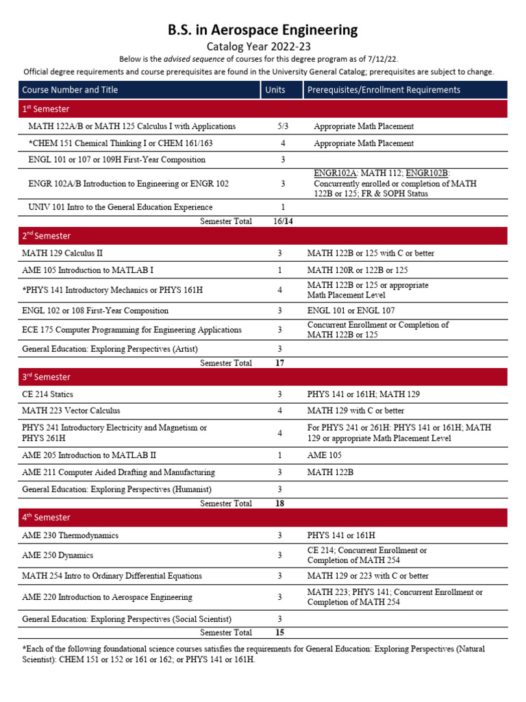 AerospaceEngineering22 23 | PDF | Engineering | Applied And ...