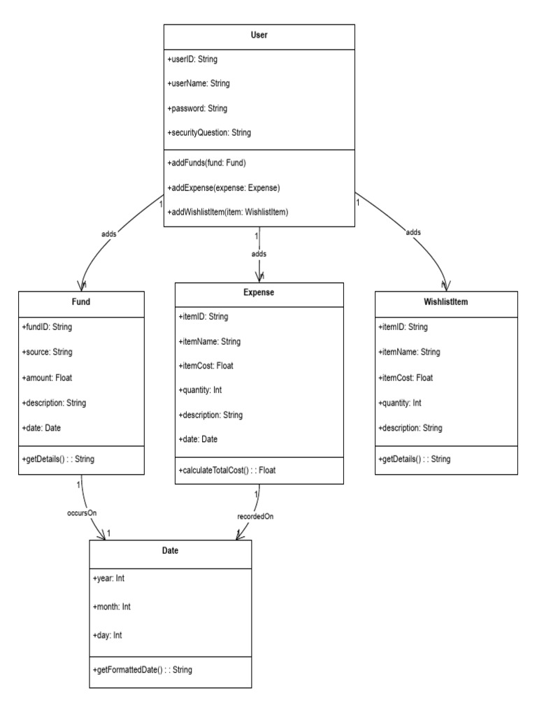 C Pdf Software Engineering Computer Programming