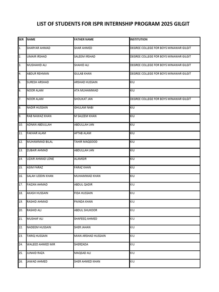 17 Jan 25 List of Students | PDF