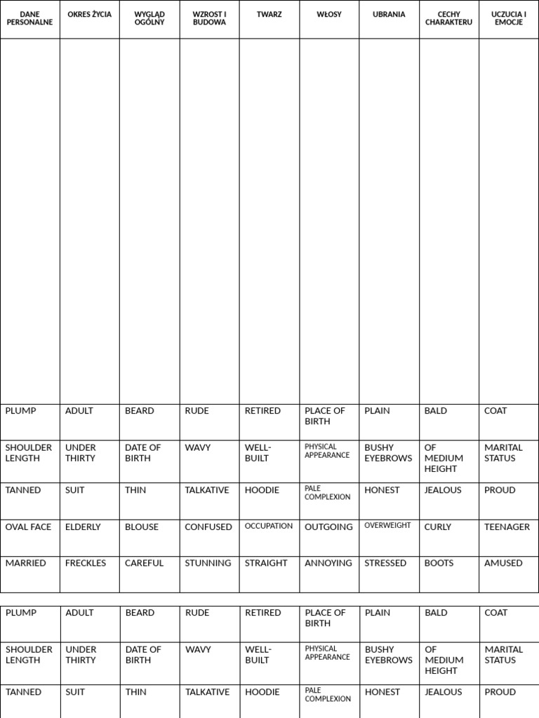 Vocabulary Categories Human | PDF