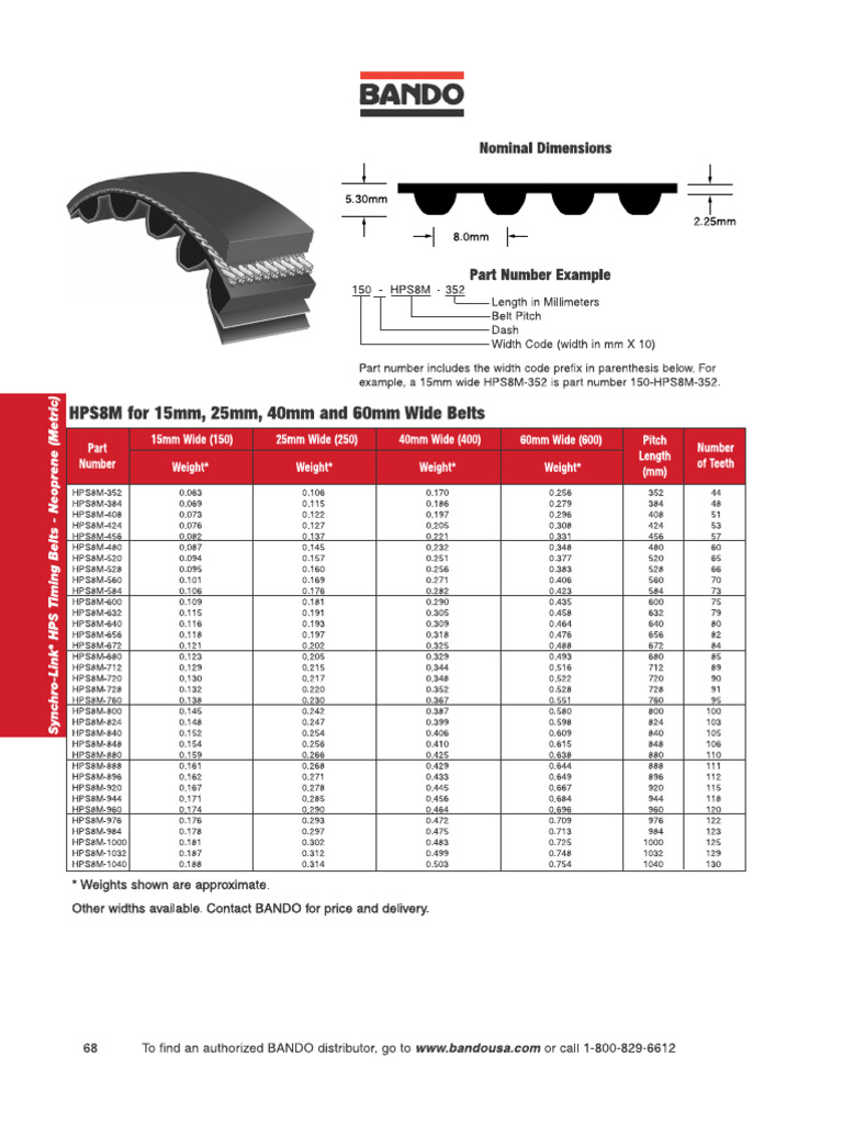 Timing Belt-Bando | PDF