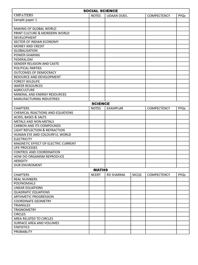 Comprehensive Study Notes for Social Science, Science, and Maths | PDF