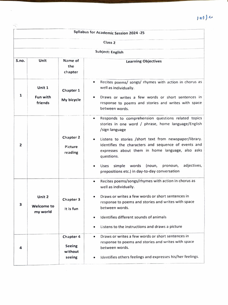 Class Ii English Pdf English Language Word