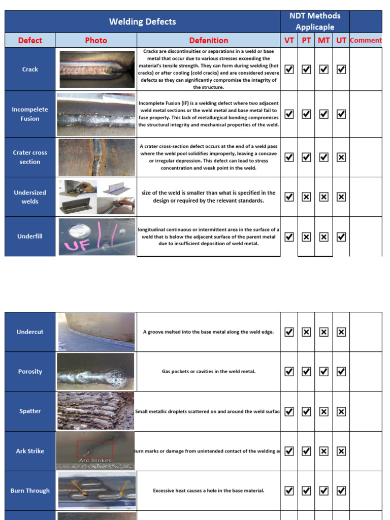 Welding Defects Catalouge | PDF | Welding | Construction