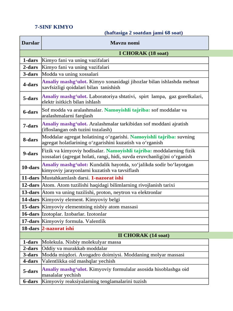7 Sinf Kimyo Yillik 2024 2025 | PDF