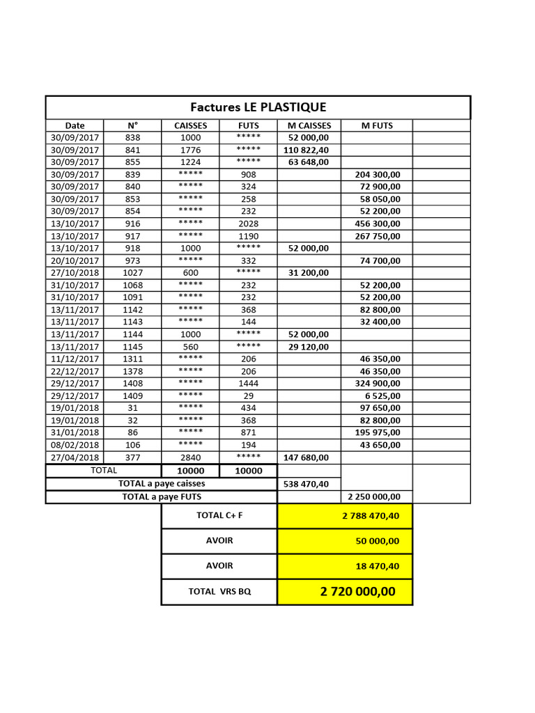 Financial Summary of Transactions | PDF