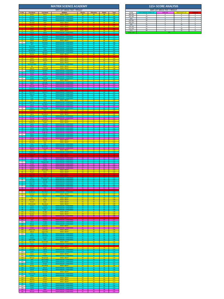 115 marks analysis pdf