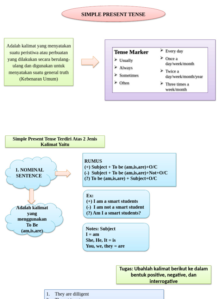 Simple Present Tense Kelas 10 | PDF | Languages | Foreign Language Studies