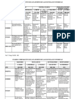 Cuadro Comparativo Historia de Doctrinas Economic As