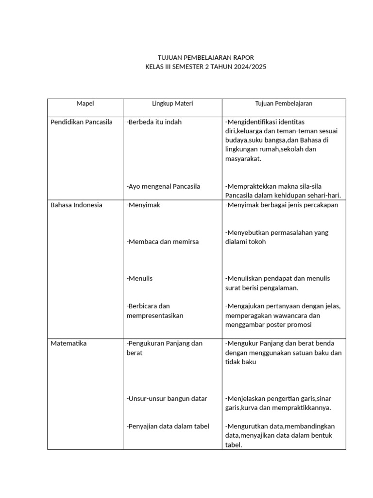 Tujuan Pembelajaran Kelas 3 Semester 2 | PDF