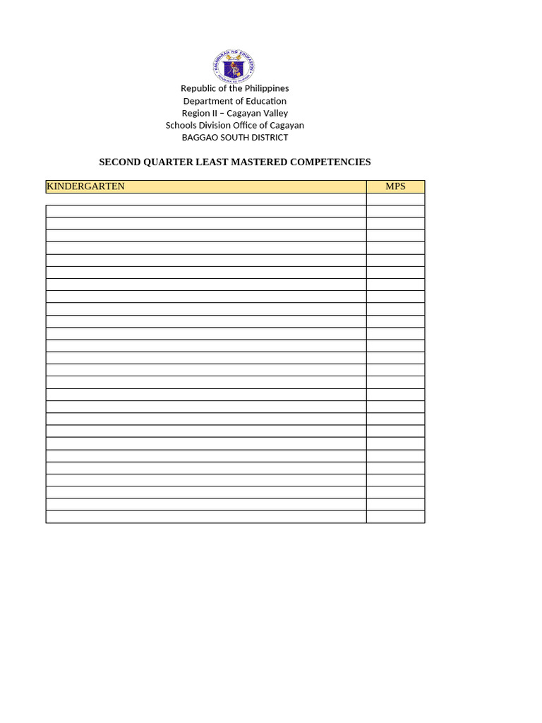 Least Mastered Competencies Blank Template | PDF | Philippines | Social ...