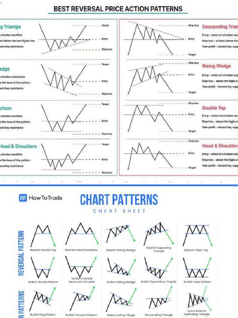 Chart Pattern 3 | PDF