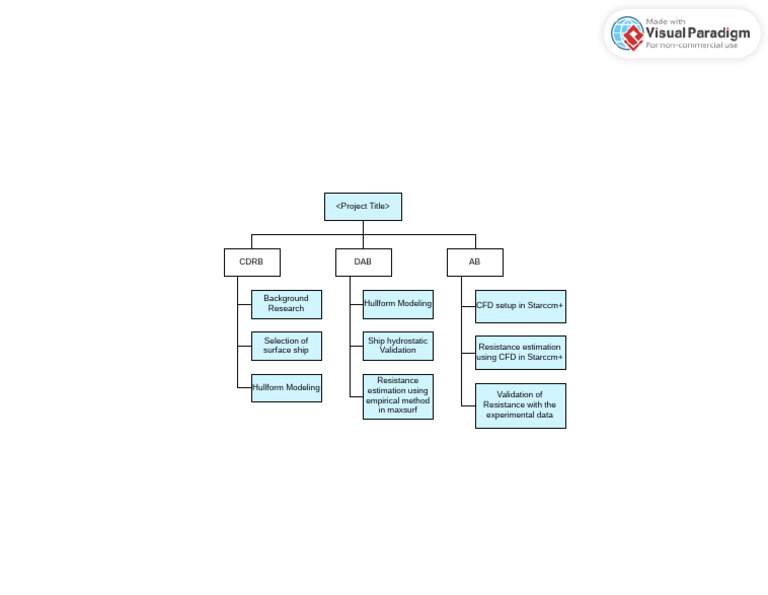 Hullform Modeling and Resistance Estimation | PDF