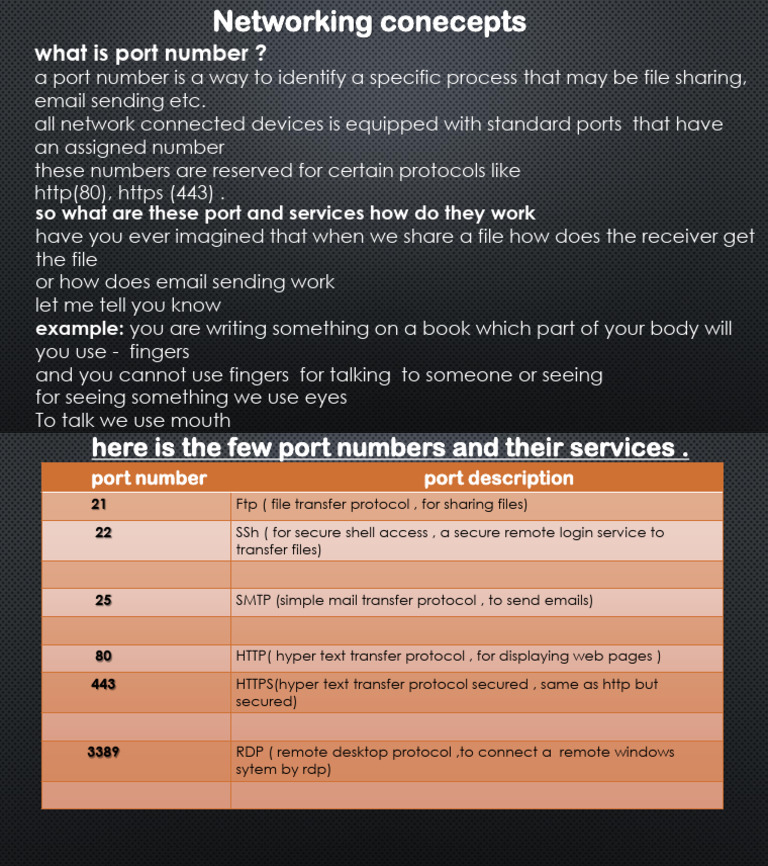 Port Numbers and Their Services | PDF