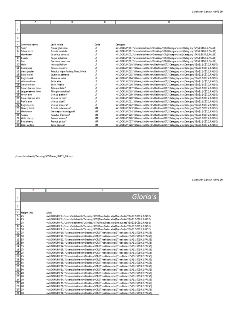 Tree Species Data and Characteristics | PDF | Trees | Plants