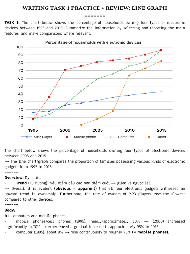 WRITING TASK 1 PRACTICE + REVIEW_ LINE GRAPH | PDF