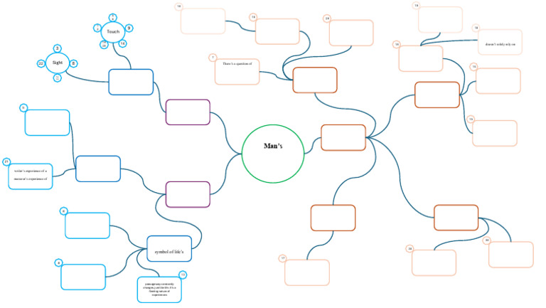 ENG MindMap | PDF | Behavioral Neuroscience | Brain