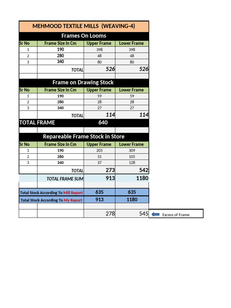Frame Report for Mehmod Textile Mills | PDF
