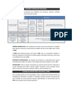 SISTEMA FINANCEIRO NACIONAL