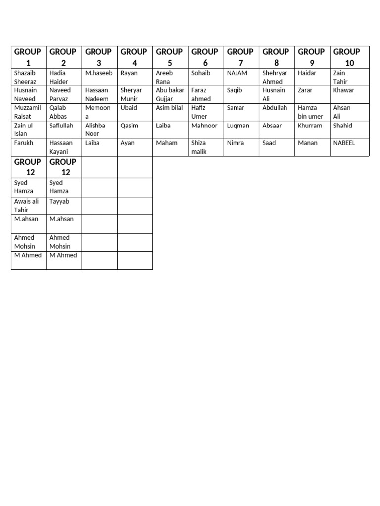 Group Names and Members List | PDF