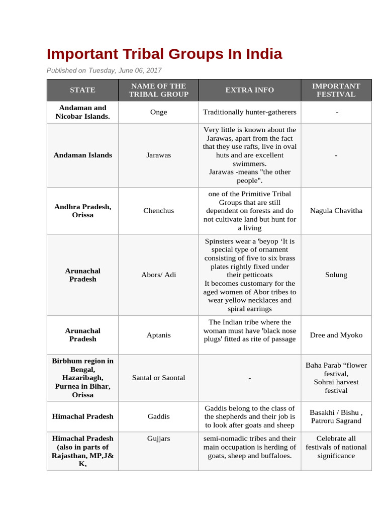 Key Tribal Groups of India | PDF