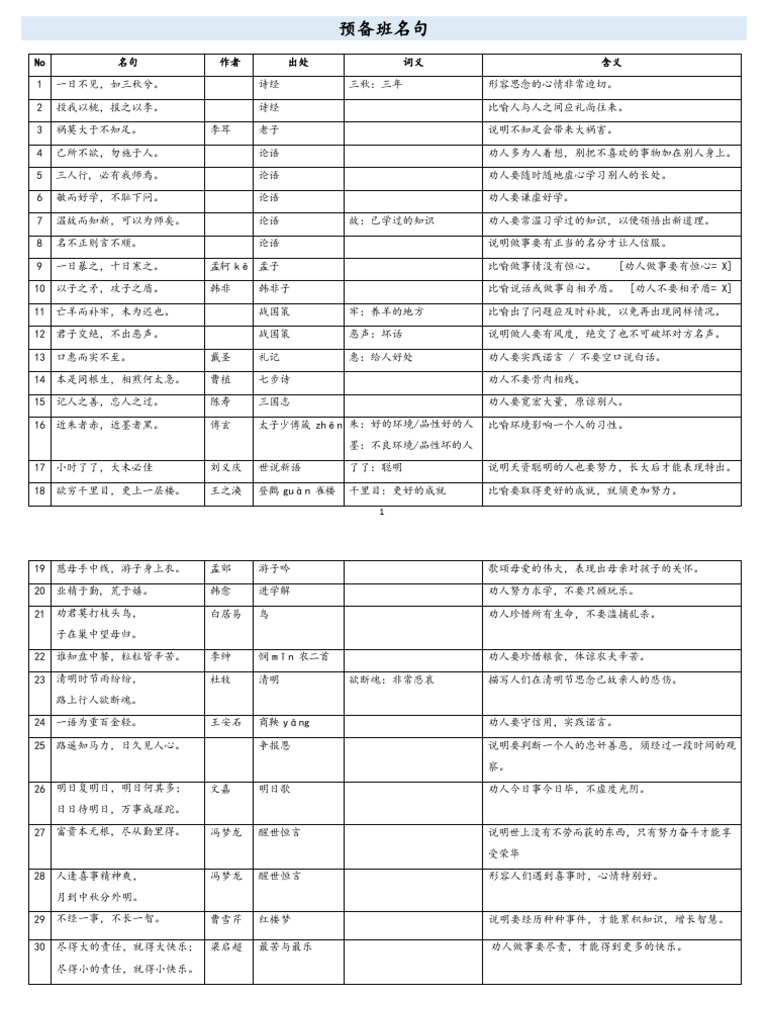 名句中文spm | PDF