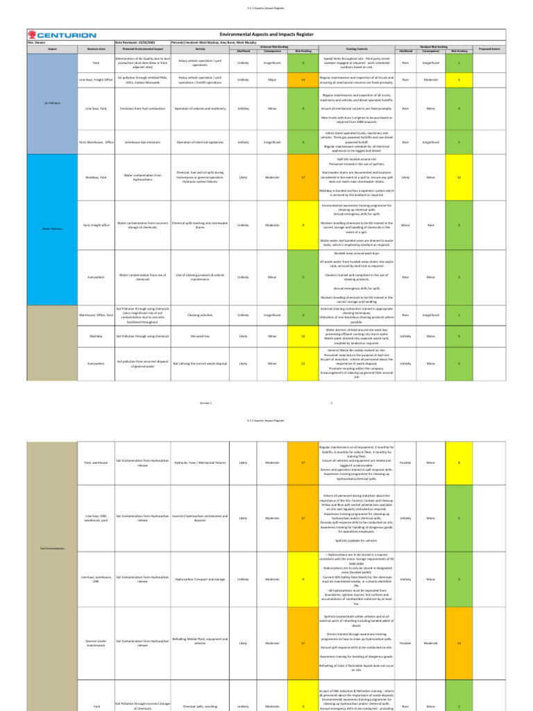 Epl347 Master Environmental Aspects and Impacts Register | PDF | Waste ...