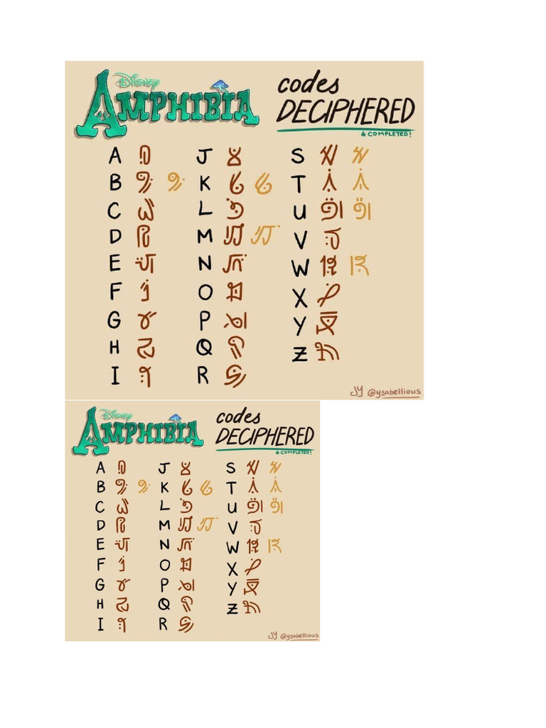 Amphibia | PDF