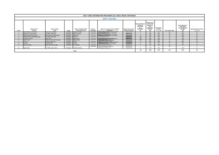 UC Level Fertilizer Report From Tehsils | PDF