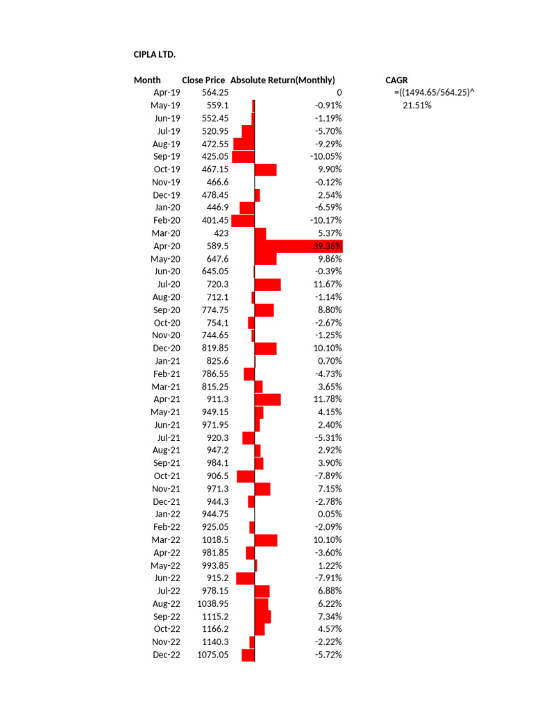 Stock MO | PDF