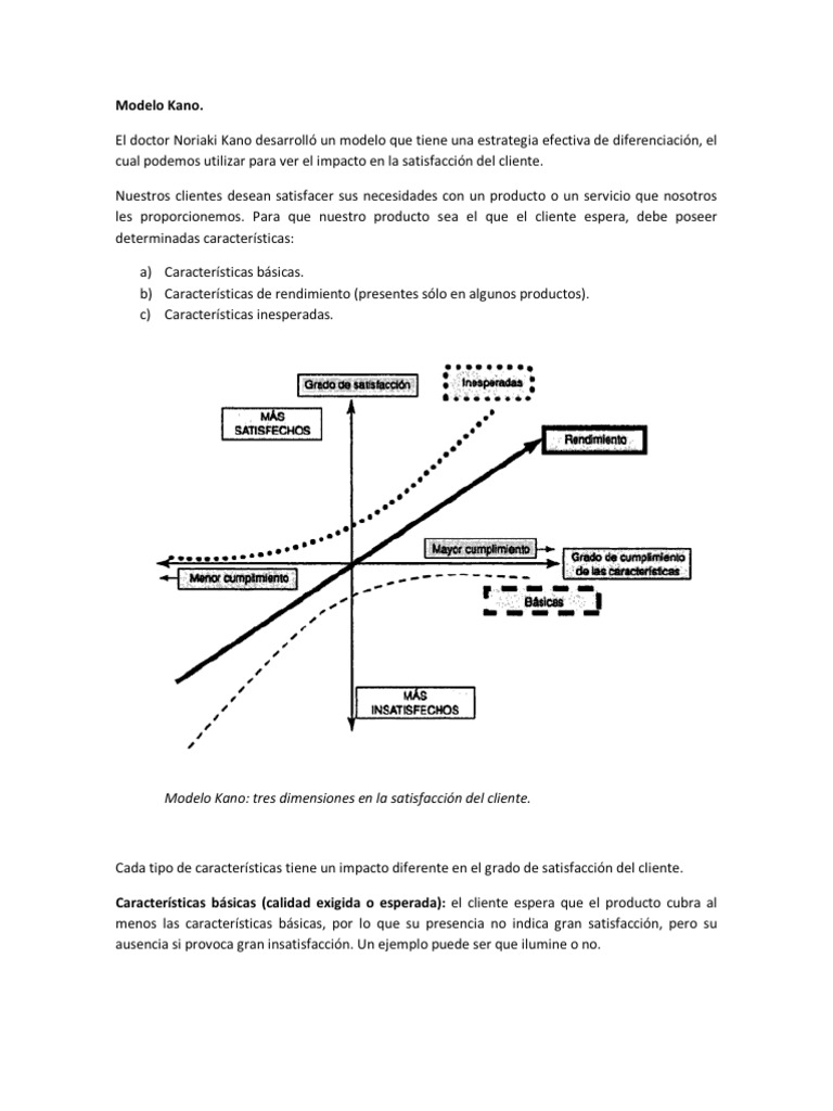 Modelo Kano | PDF
