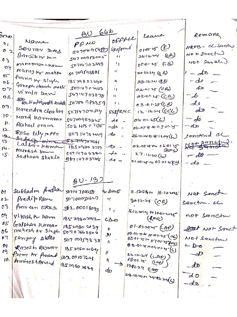 Mismatch Muster Roll | PDF