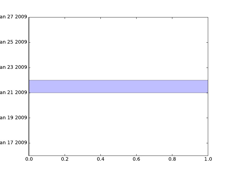 Axhspan Epoch | PDF