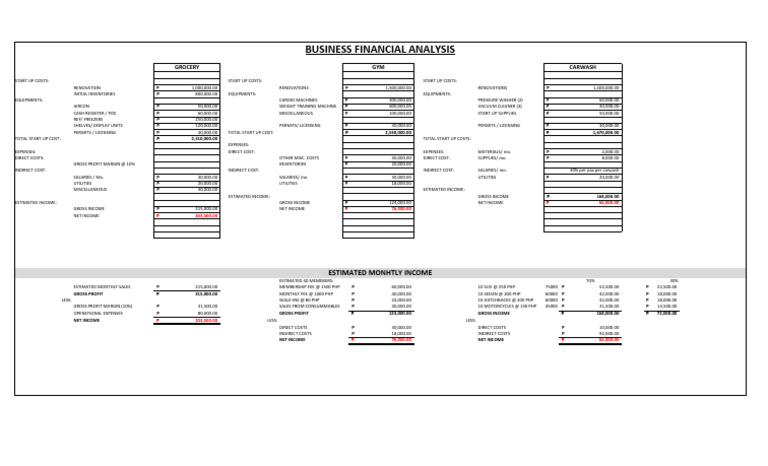Income Statement | PDF | Net Income | Gross Income