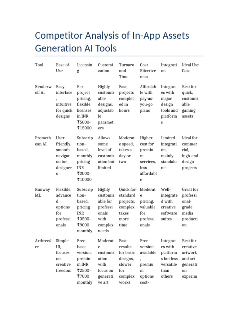 Competitor_Analysis_In_App_Assets_Generation_AIs | PDF | Software ...
